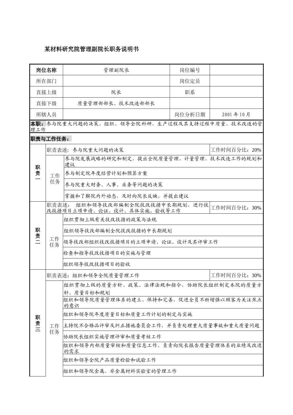 管理副院长职务说明书_第1页