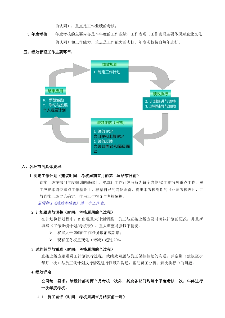 绩效考核管理规范040812_第2页