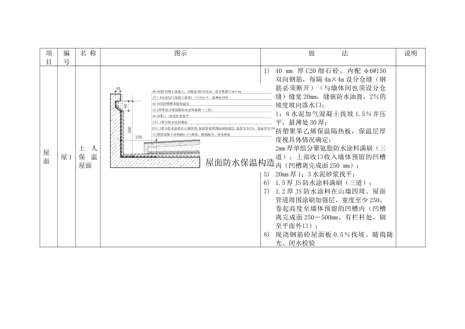 金地上海工程公司统一技术标准作法实施细则_第3页