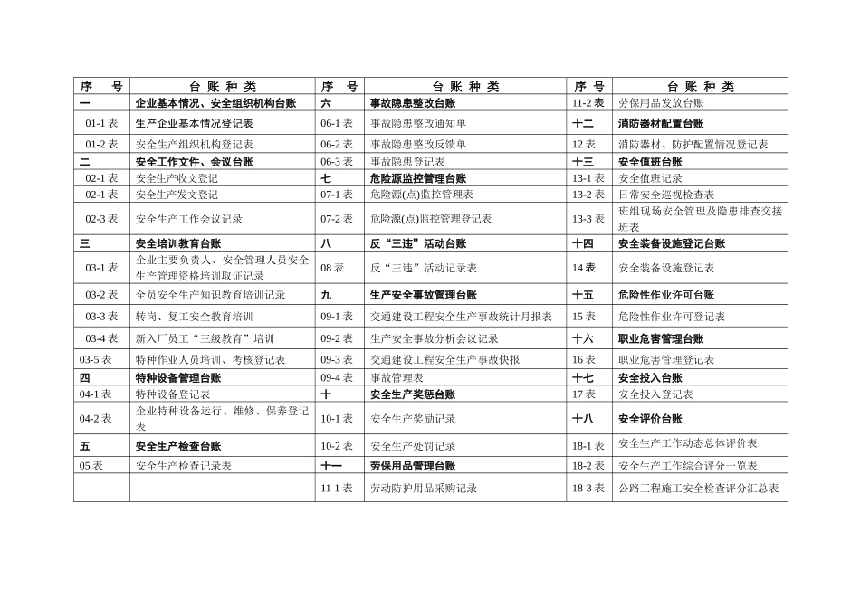 安全生产管理台帐模板_第3页