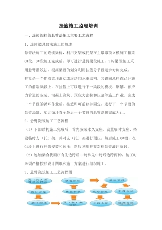 挂篮施工监理培训资料(5)