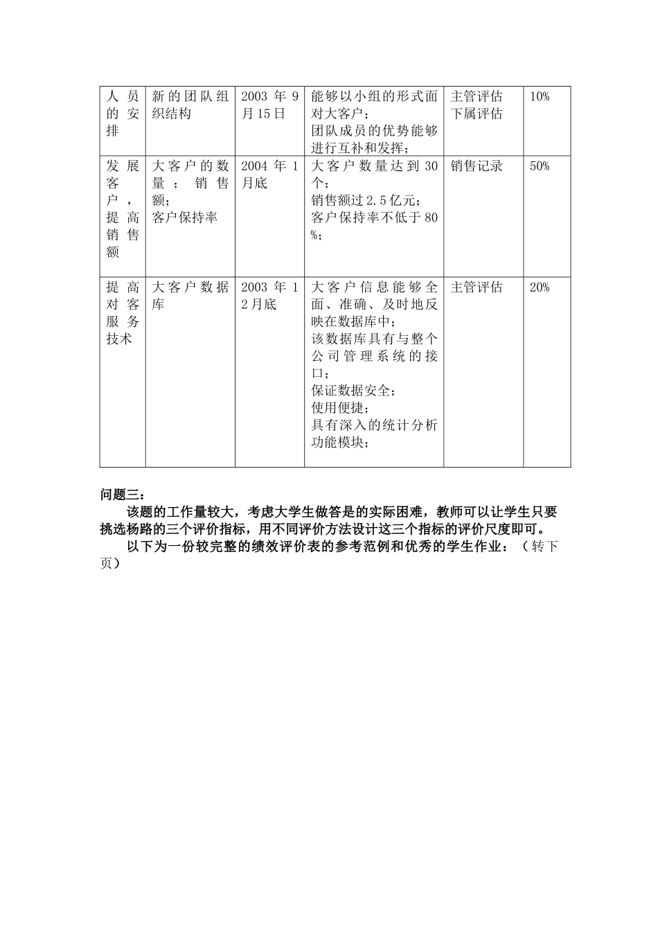 绩效管理平时作业_第3页