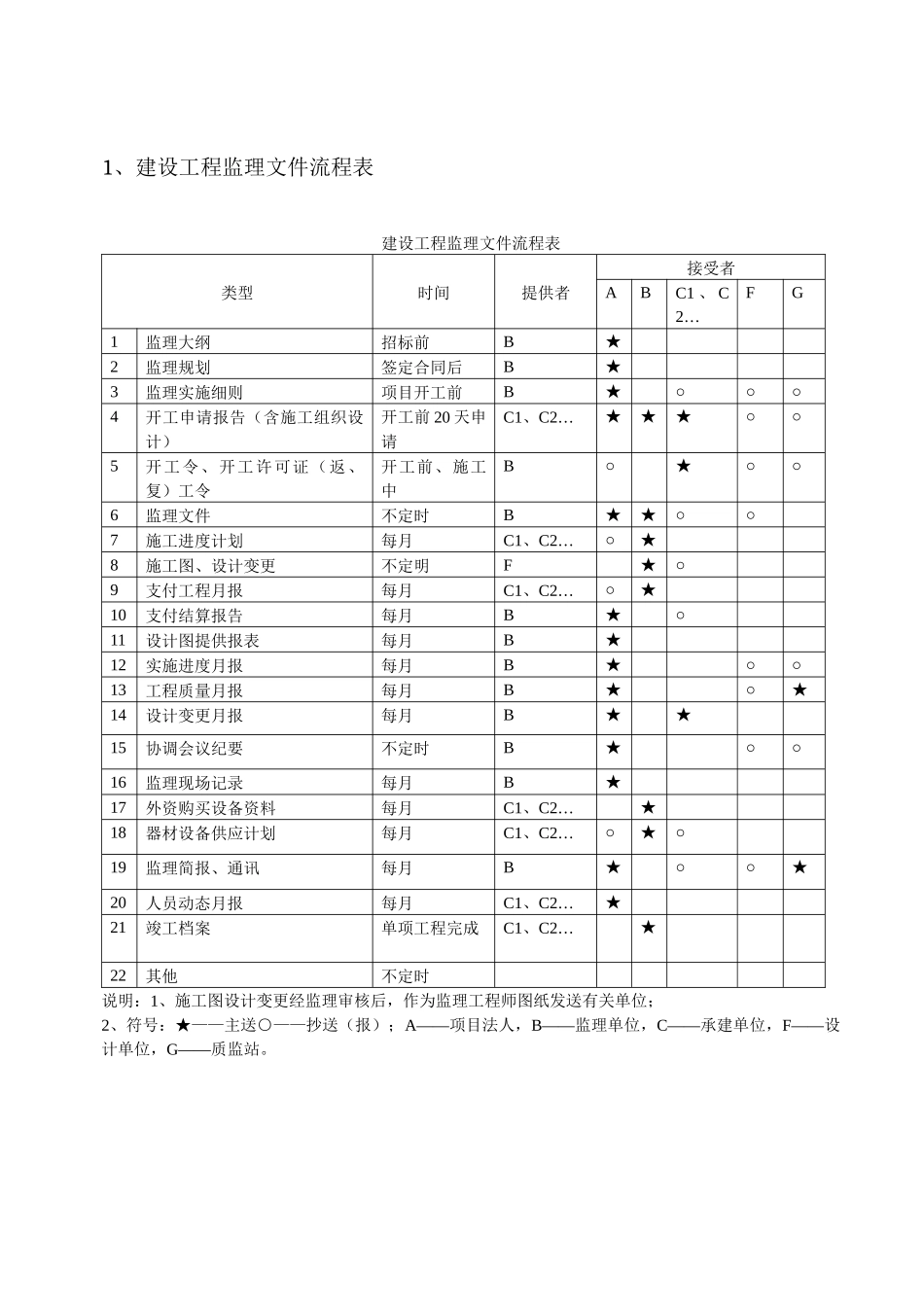 建设工程监理档案资料管理作业指导书_第3页