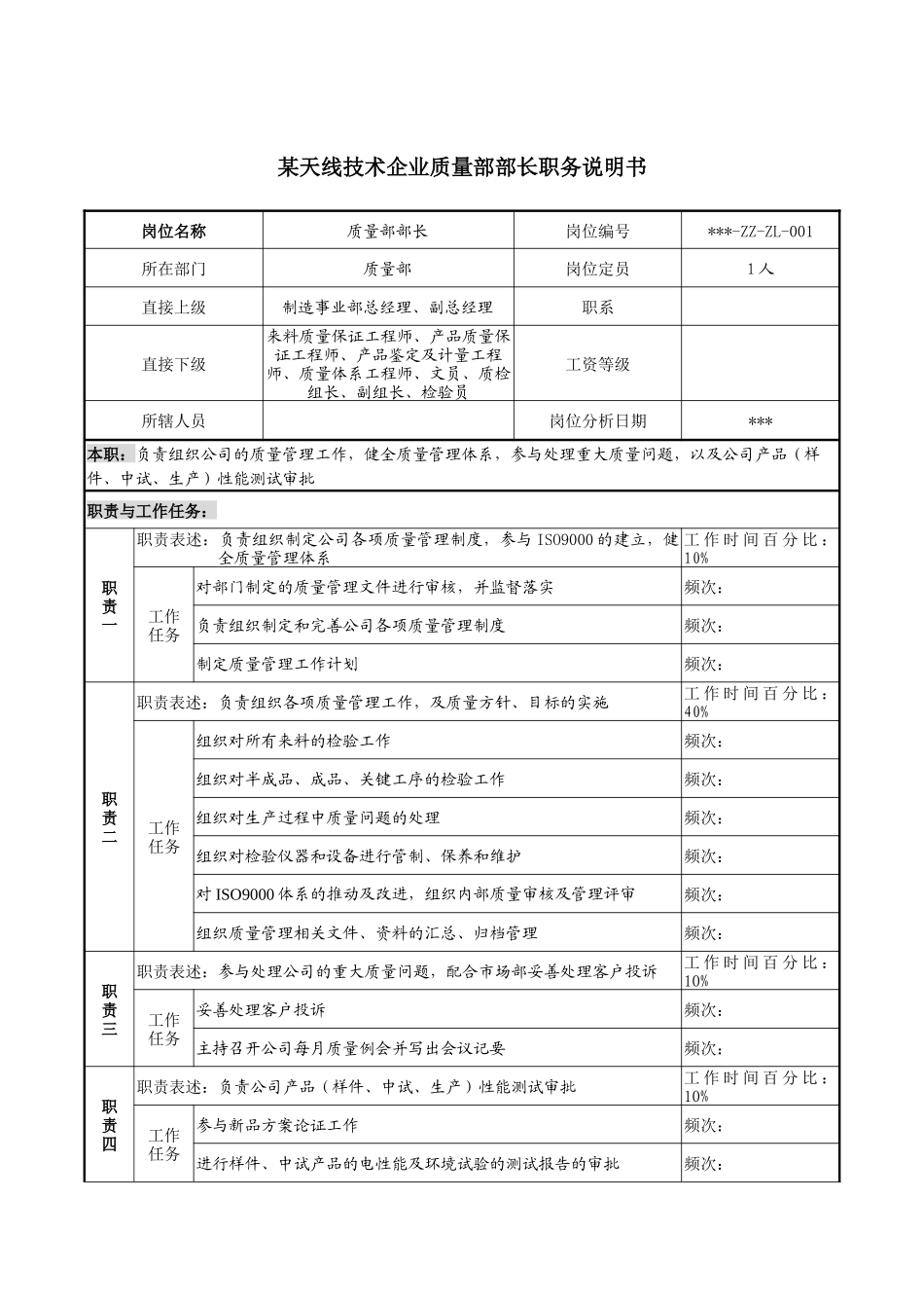 技术企业质量部部长职务说明书_第1页