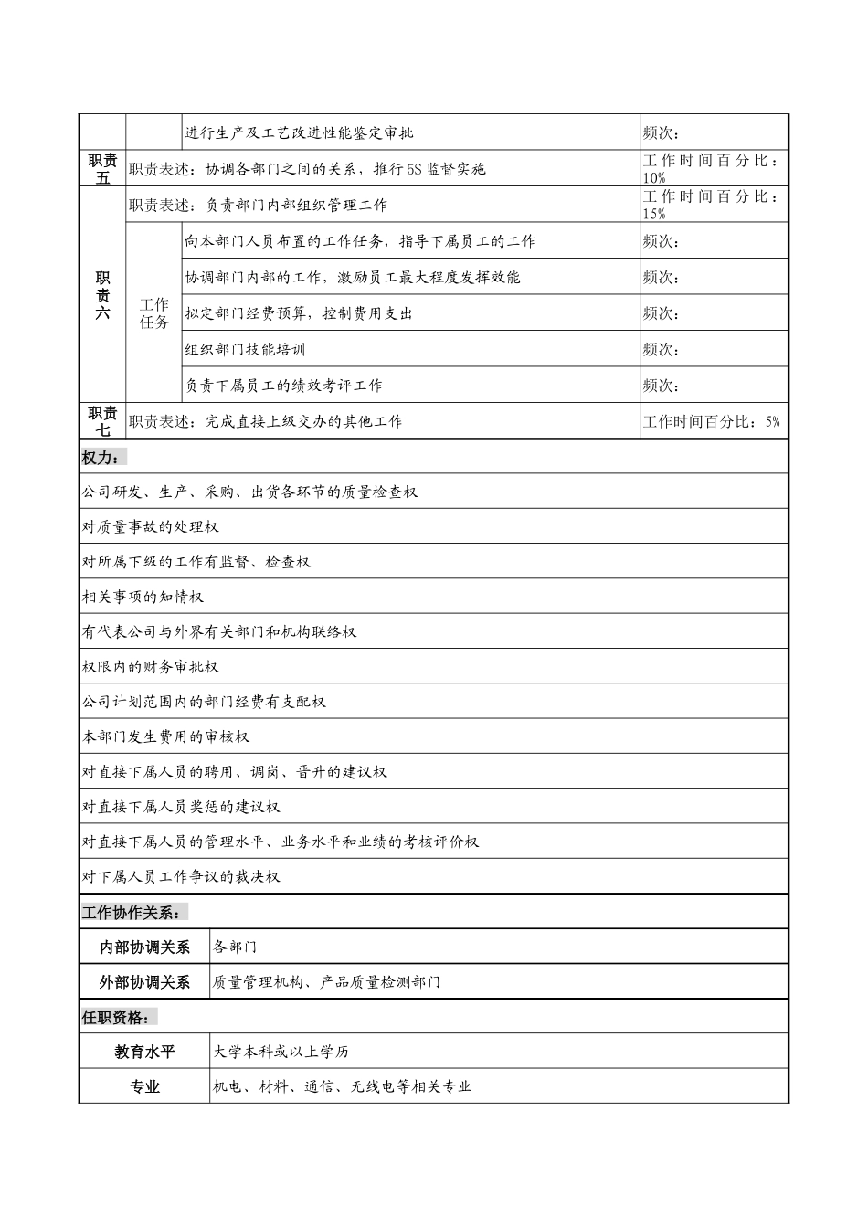 技术企业质量部部长职务说明书_第2页