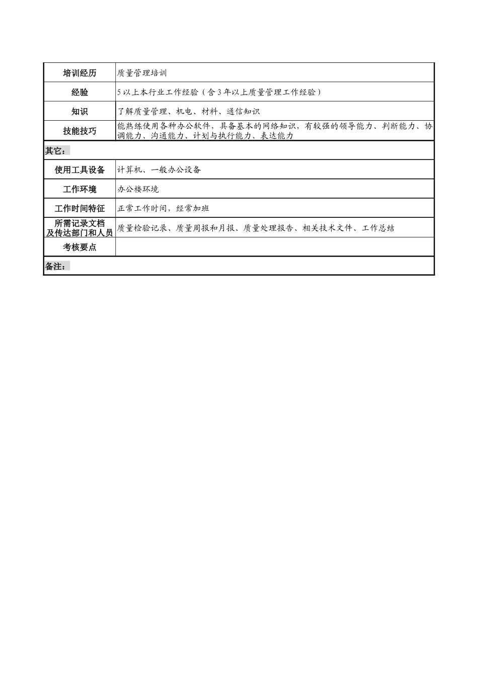 技术企业质量部部长职务说明书_第3页