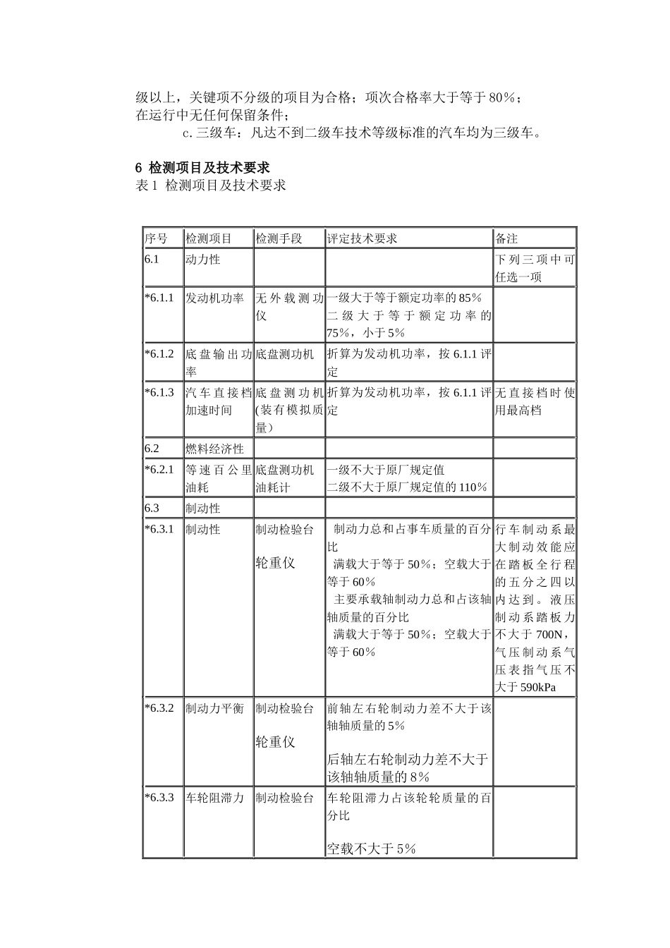 汽车技术等级评定标准JT-T198-95(1)_第2页