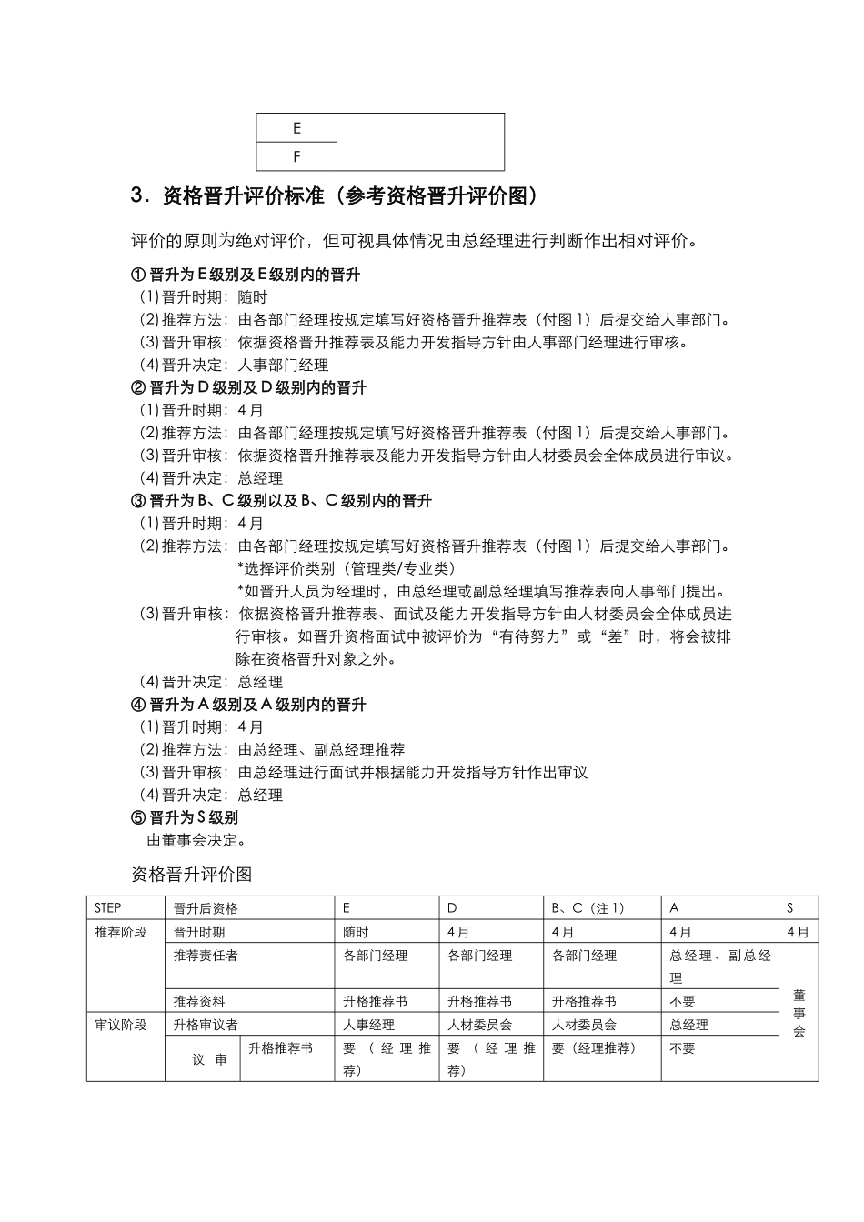绩效考核标准-OLMPUS_第3页