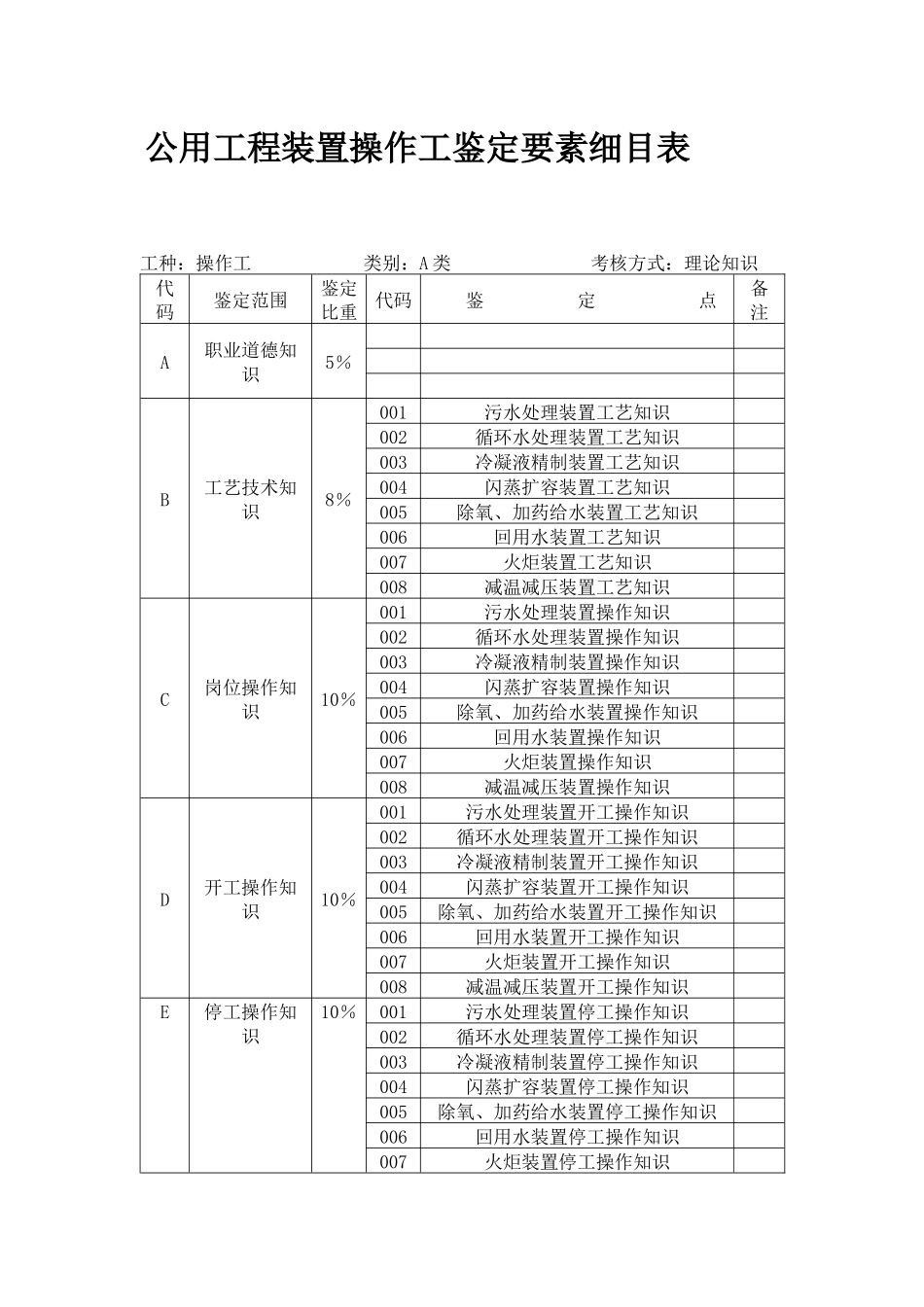 公用工程车间题库A_第2页