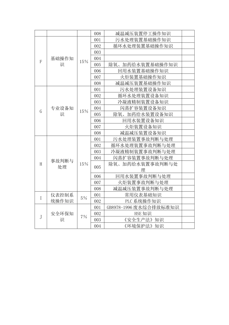 公用工程车间题库A_第3页