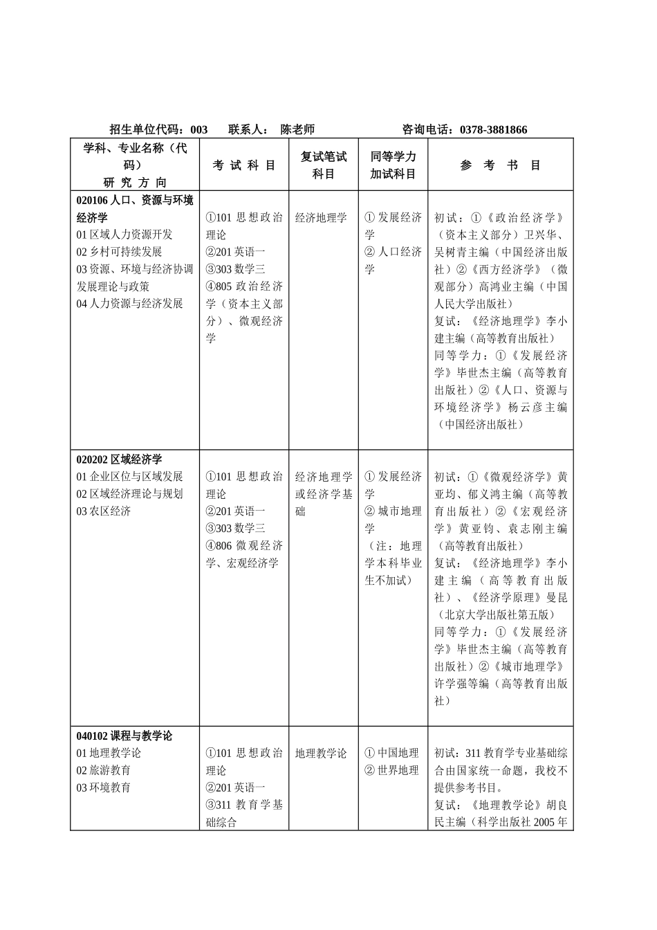 河南大学XXXX年003环境与规划学院硕士研究生招生专业目录_第2页