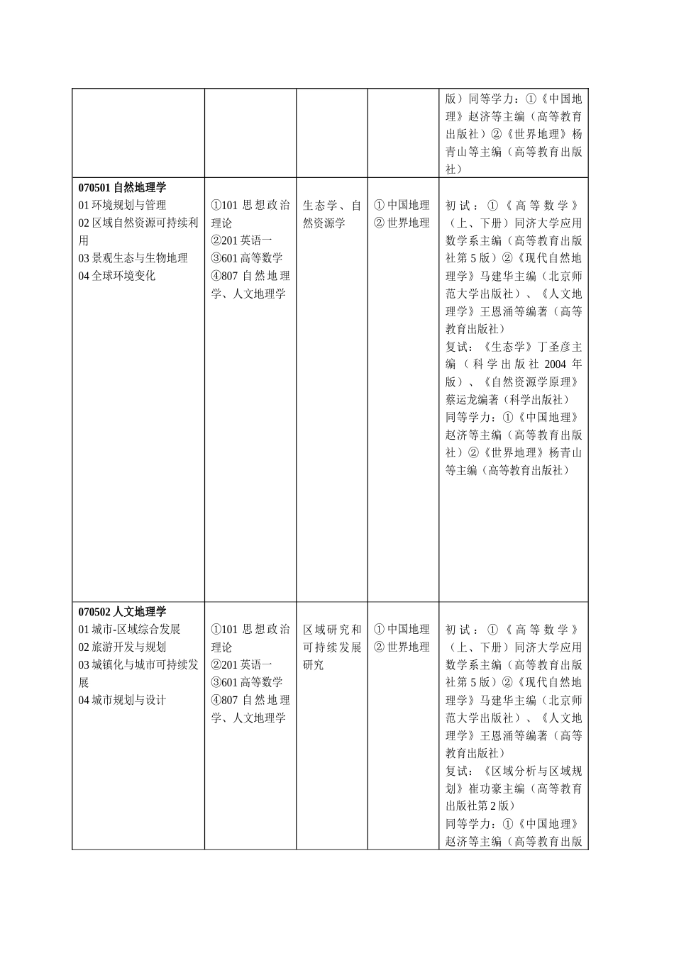 河南大学XXXX年003环境与规划学院硕士研究生招生专业目录_第3页
