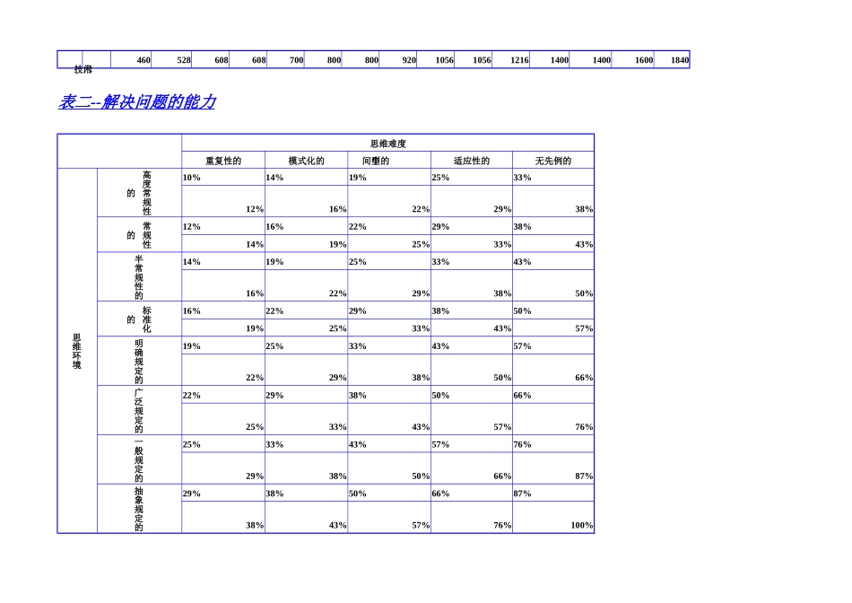 绩效管理课程10海氏法_第2页