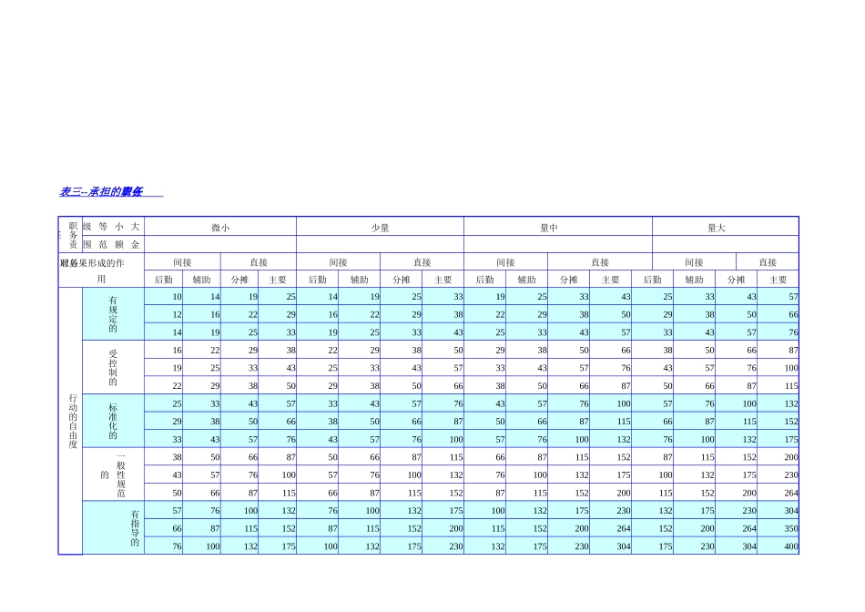 绩效管理课程10海氏法_第3页