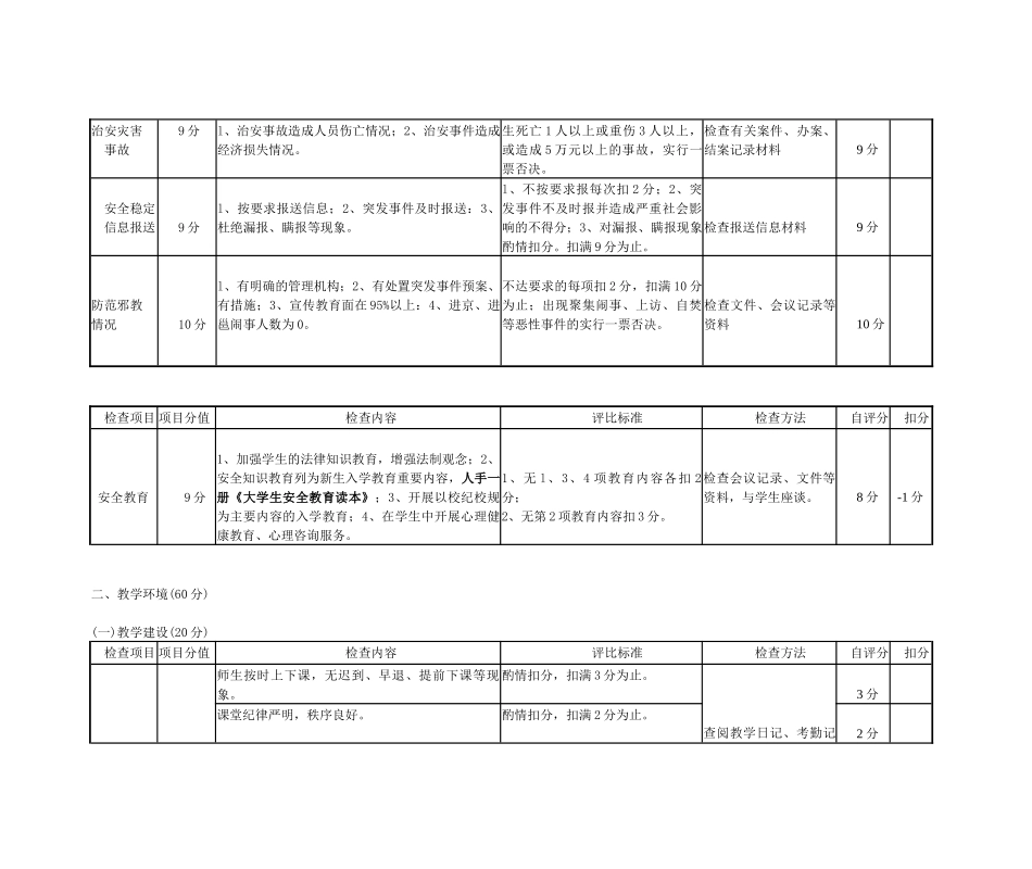 广西高等学校安全文明校园建设检查评估标准_第3页