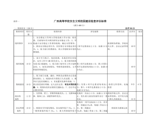 广西高等学校安全文明校园建设检查评估标准