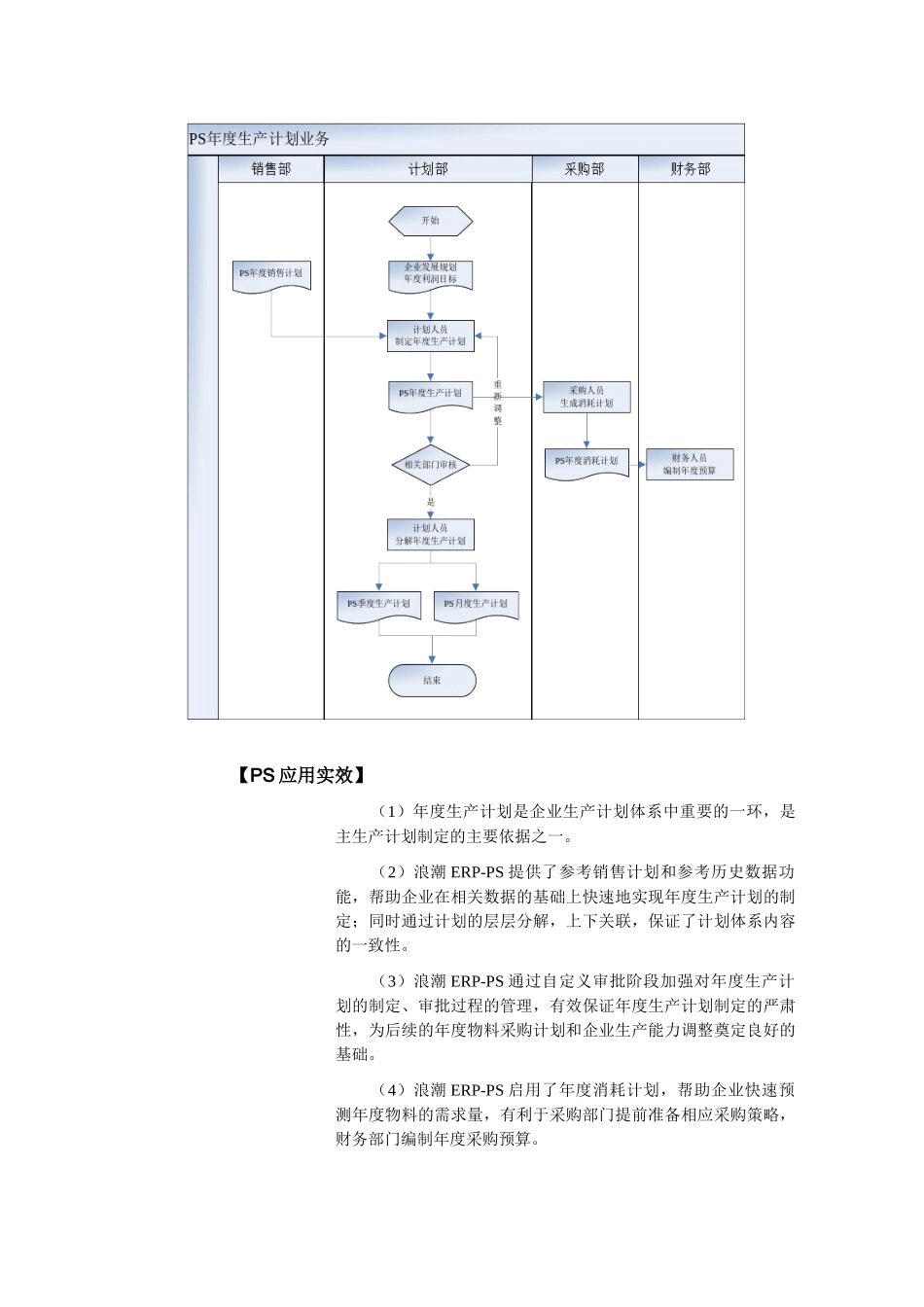 [生产管理]生产计划管理_第2页
