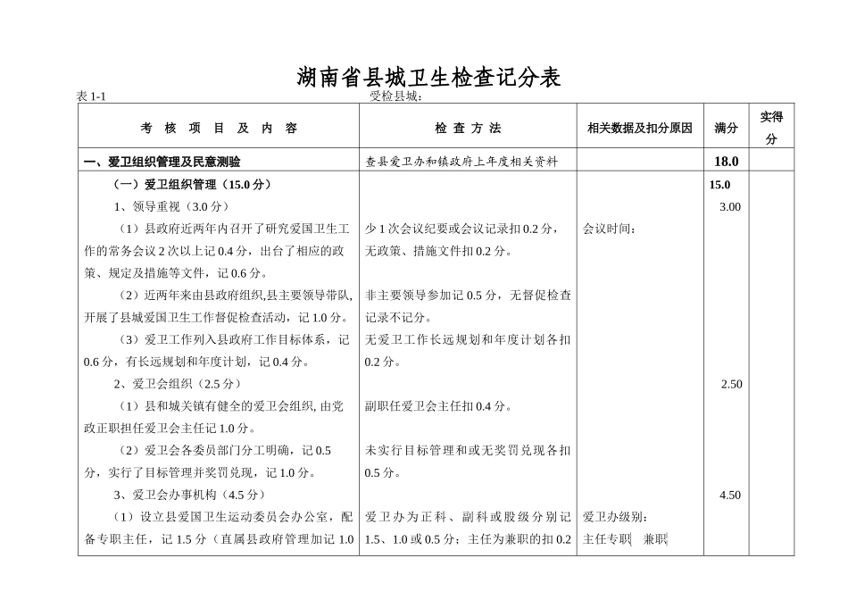 湖南省县城卫生检查记分表-湖南省卫生县城考核记分表_第1页