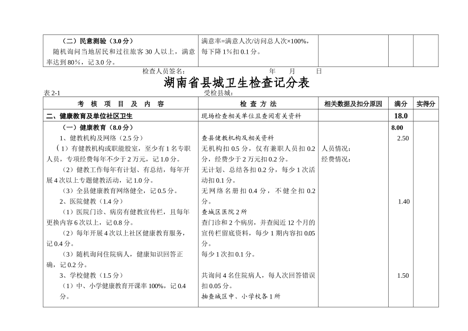 湖南省县城卫生检查记分表-湖南省卫生县城考核记分表_第3页