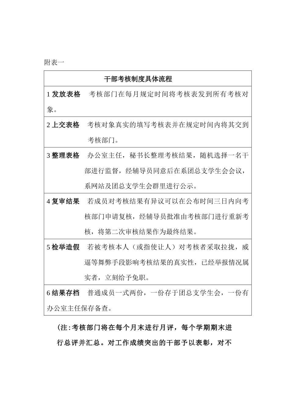 教科系第十届团总支学生会干部考核方案_第3页