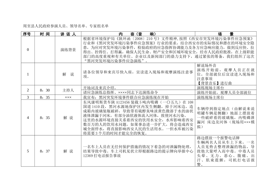 黑河突发环境污染事件应急演练角本_第2页