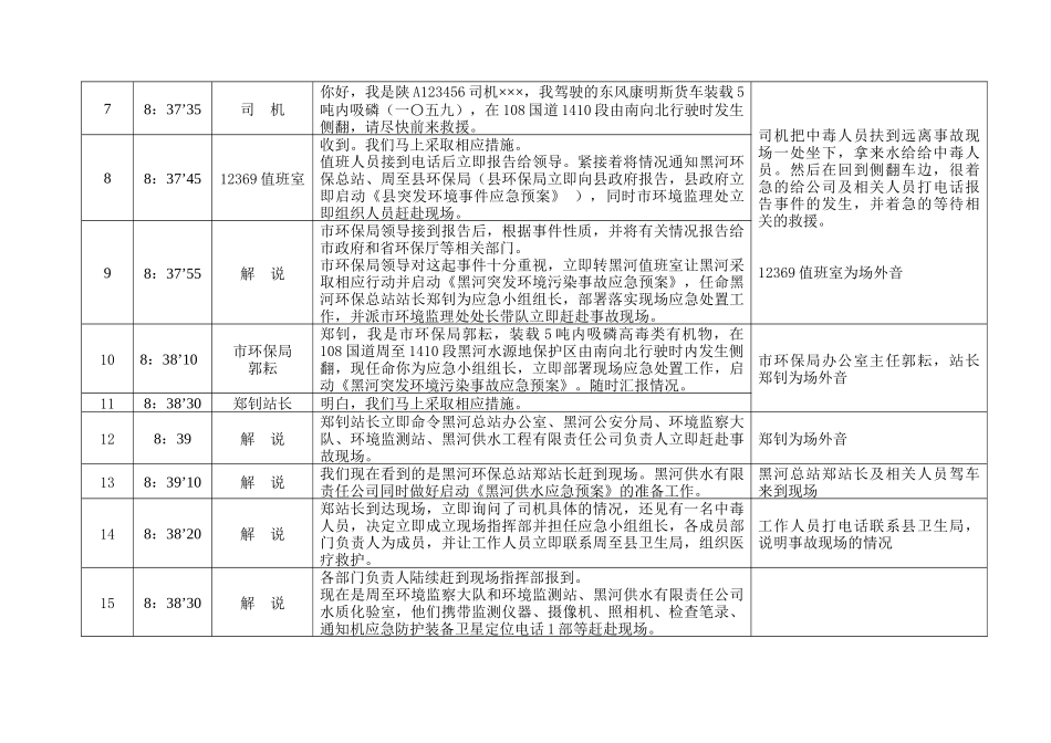 黑河突发环境污染事件应急演练角本_第3页