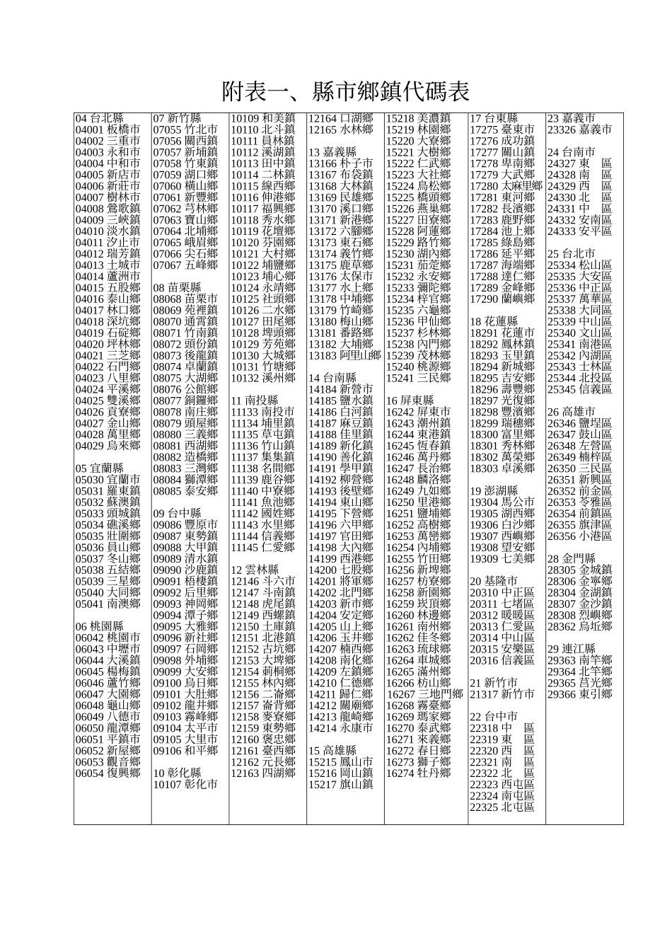 固定空气污染源资讯系统_第3页