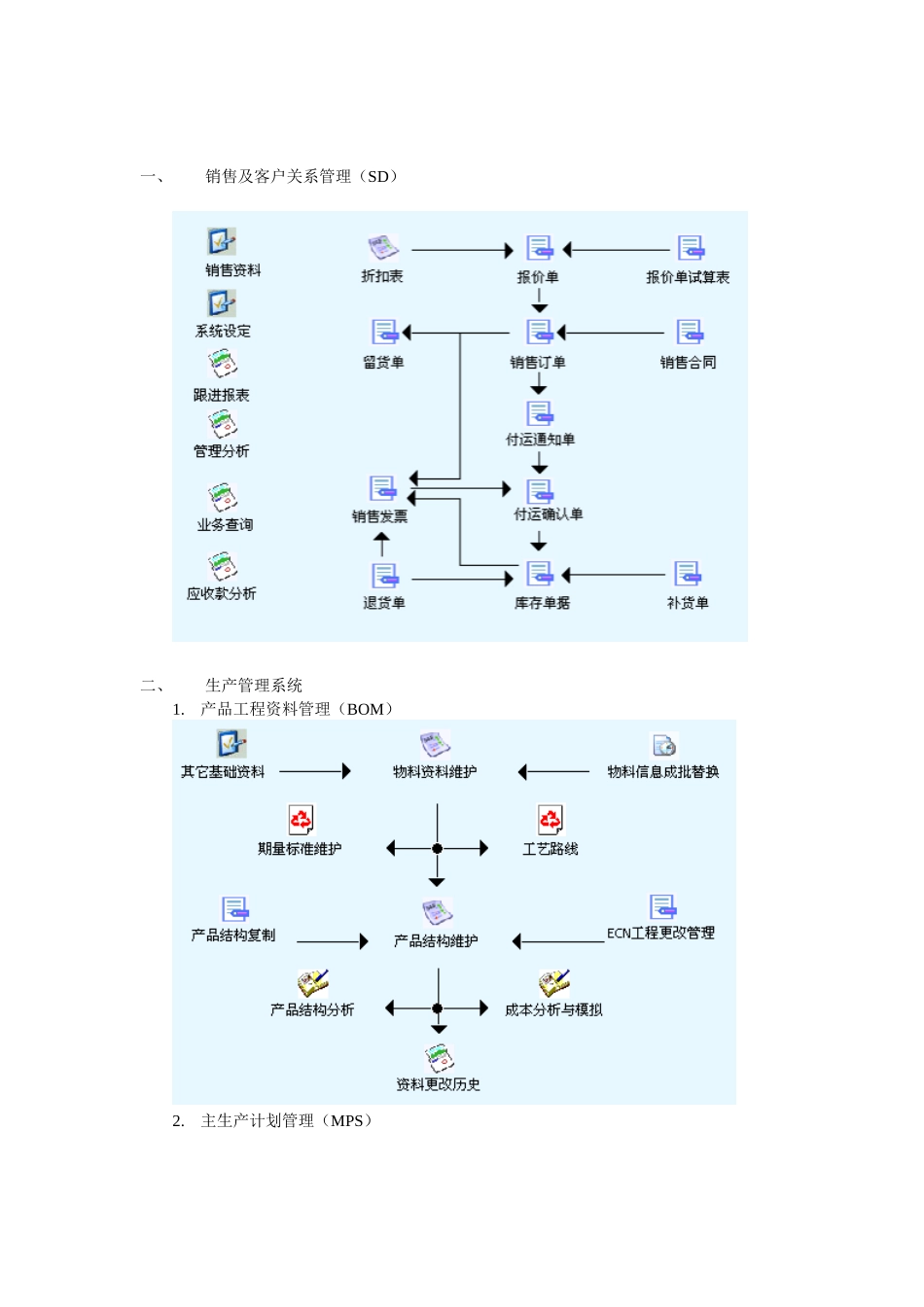 客户关系管理系统与库存管理系统_第1页