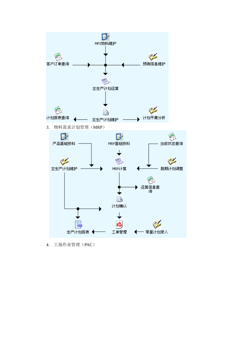 客户关系管理系统与库存管理系统_第2页