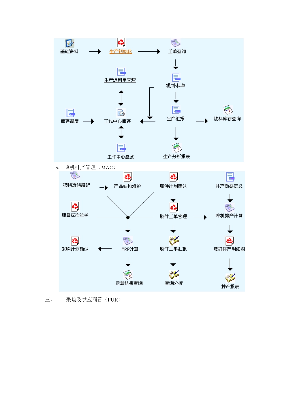 客户关系管理系统与库存管理系统_第3页