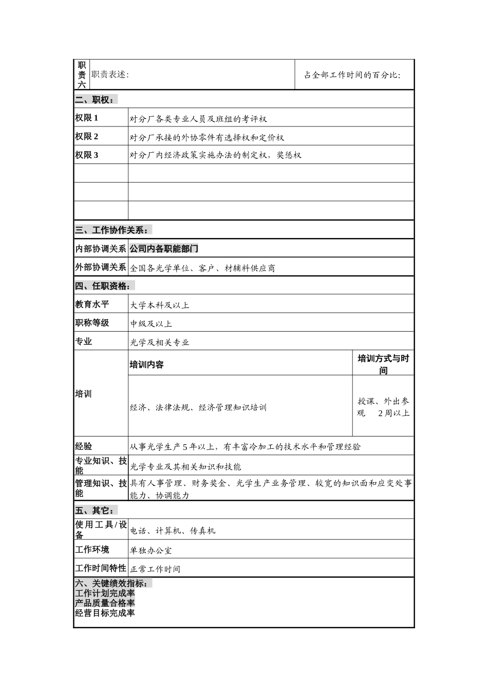 光学分厂主任岗位说明书_第2页