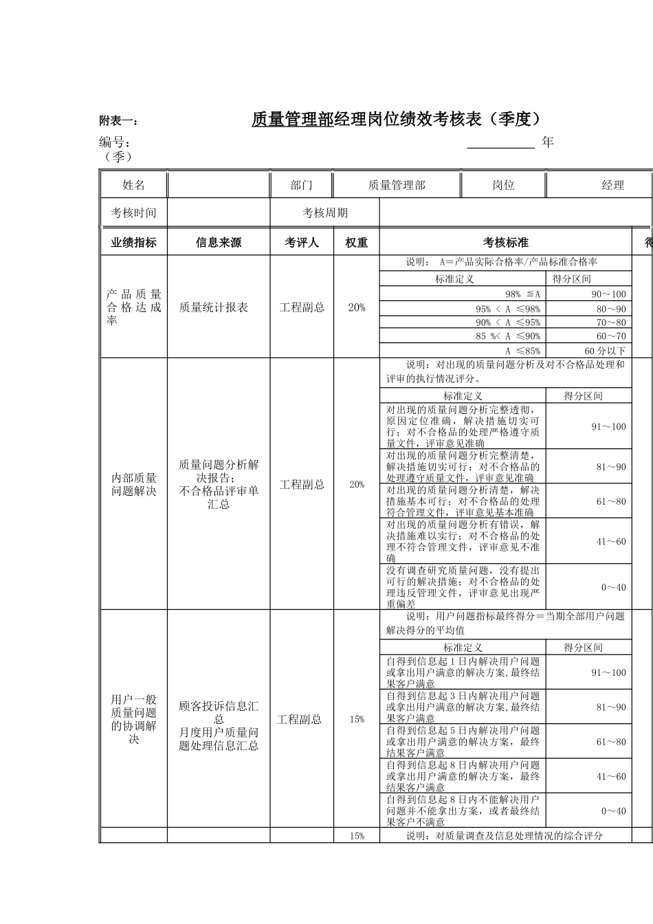 江动股份-质量管理部经理岗位绩效考核表_第1页