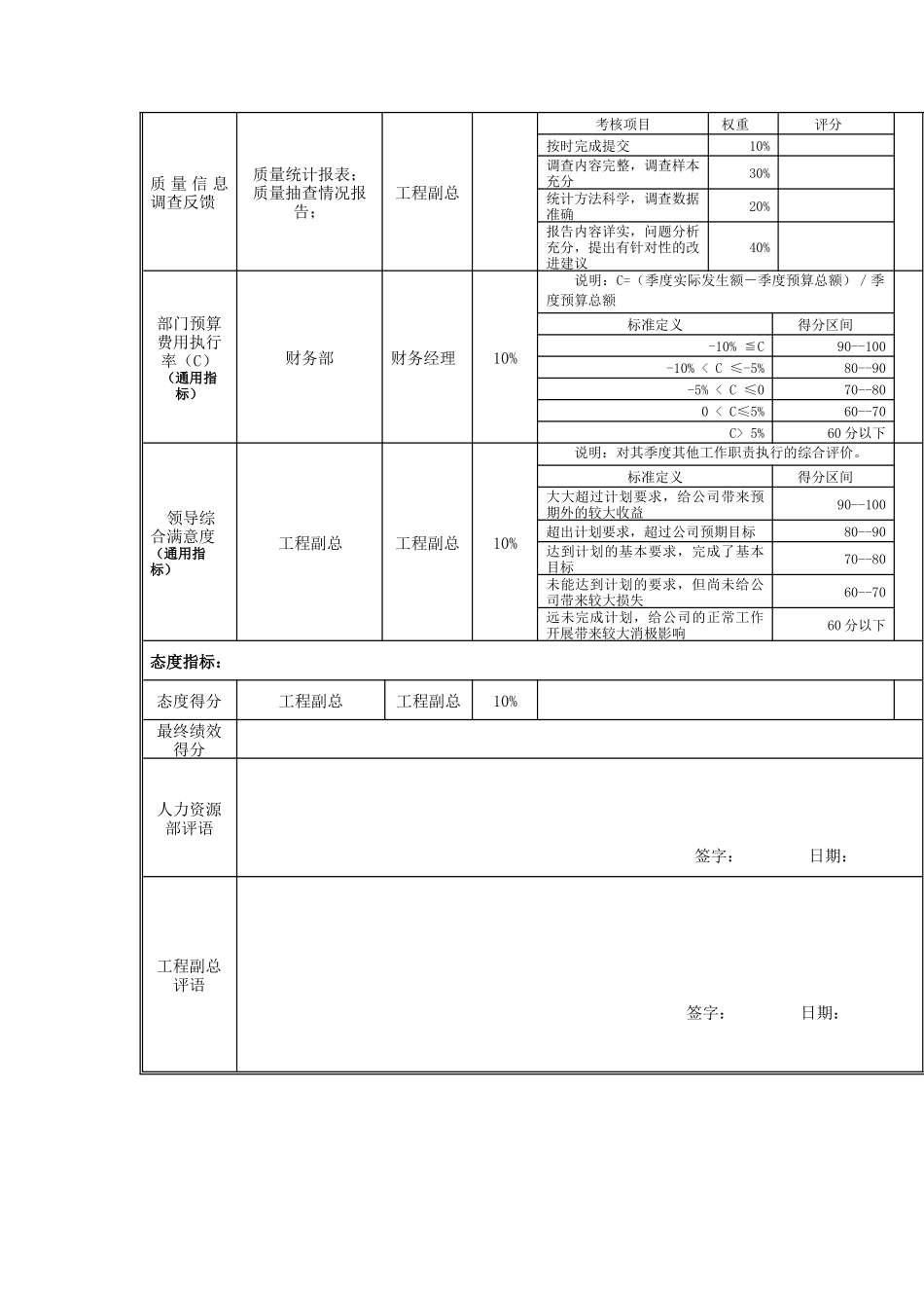 江动股份-质量管理部经理岗位绩效考核表_第2页