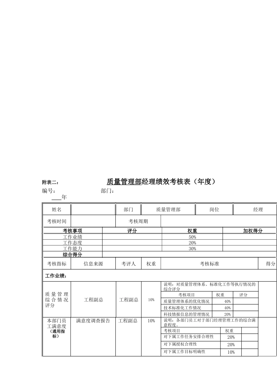江动股份-质量管理部经理岗位绩效考核表_第3页