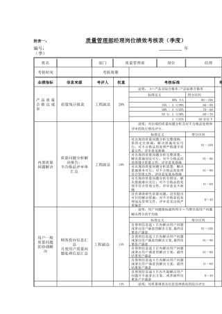 江动股份-质量管理部经理岗位绩效考核表
