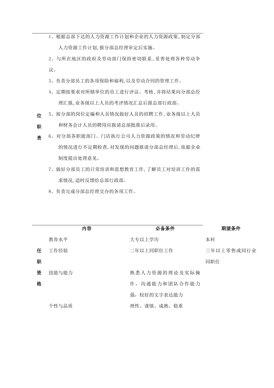 公司分部人力资源部职位说明书_第2页
