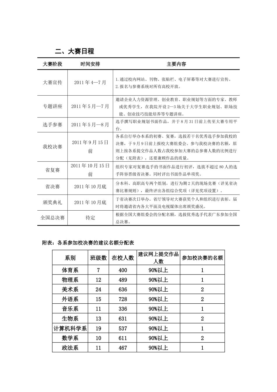 挂网通知及我校赛程：关于举行我校第二届大学生职业规划大赛的通知_第3页