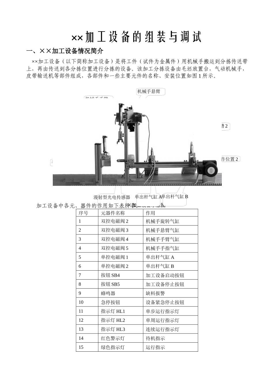 教育部机电设备的组装与调试训练课题1_第1页