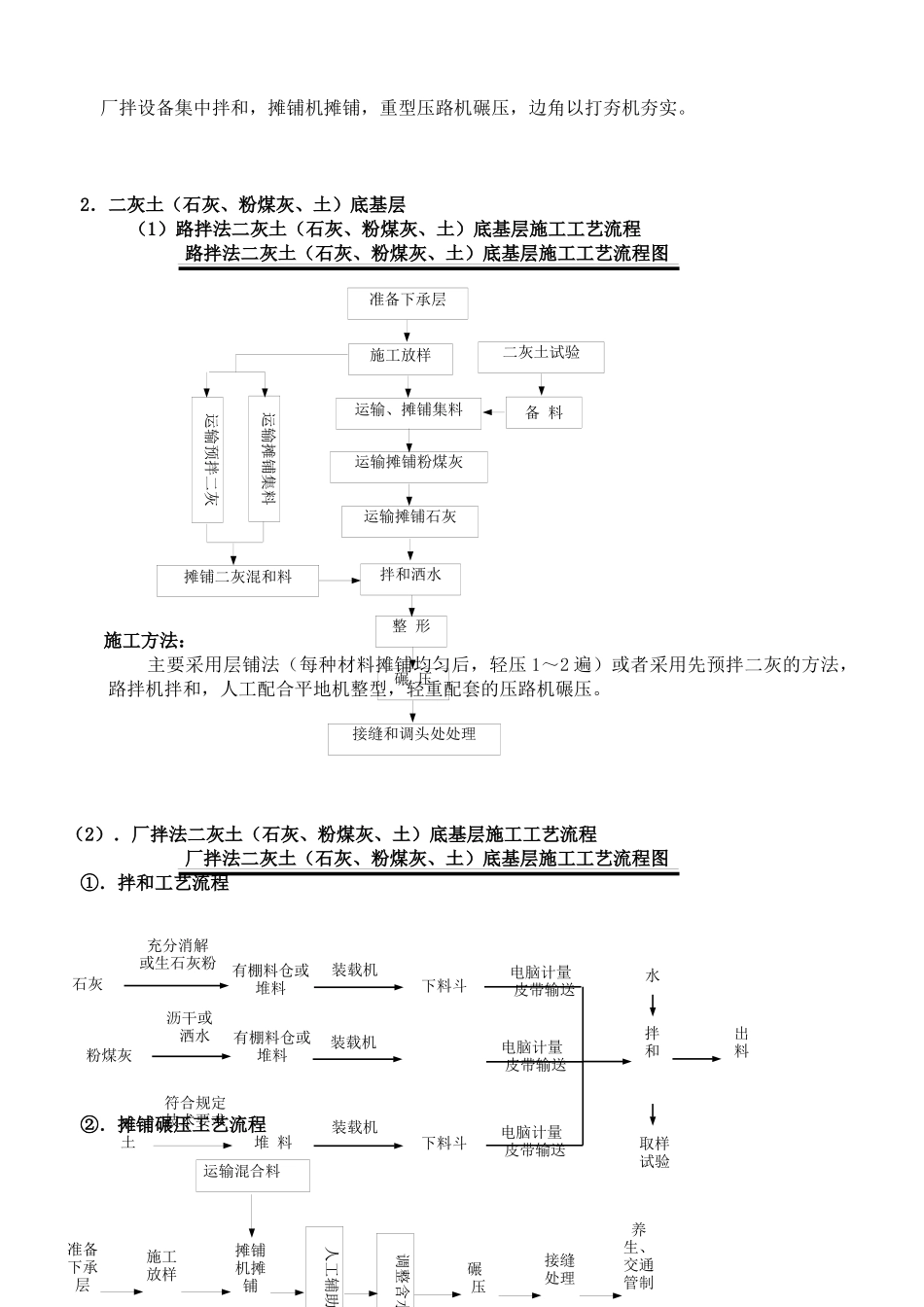 土建工程施工工艺流程框图汇总_第2页