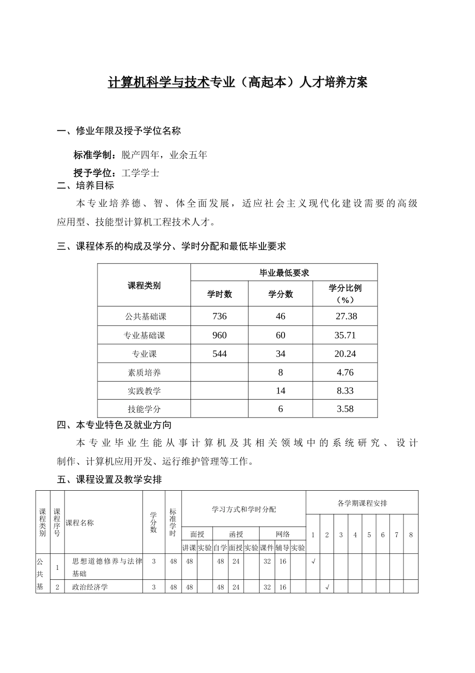 计算机科学与技术专业(高起本)人才培养方案_第1页