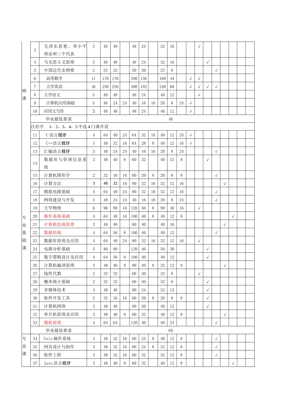 计算机科学与技术专业(高起本)人才培养方案_第2页