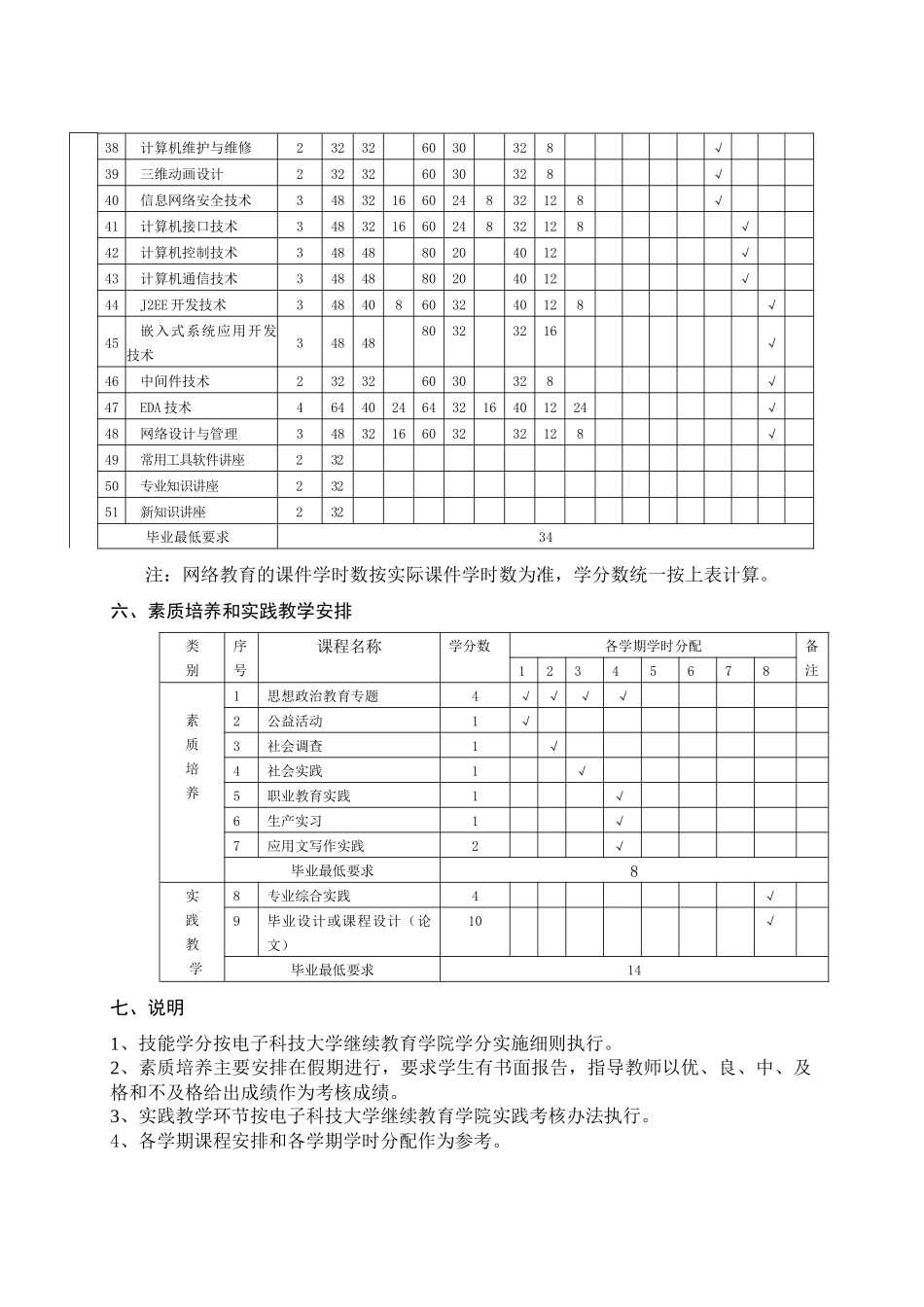 计算机科学与技术专业(高起本)人才培养方案_第3页