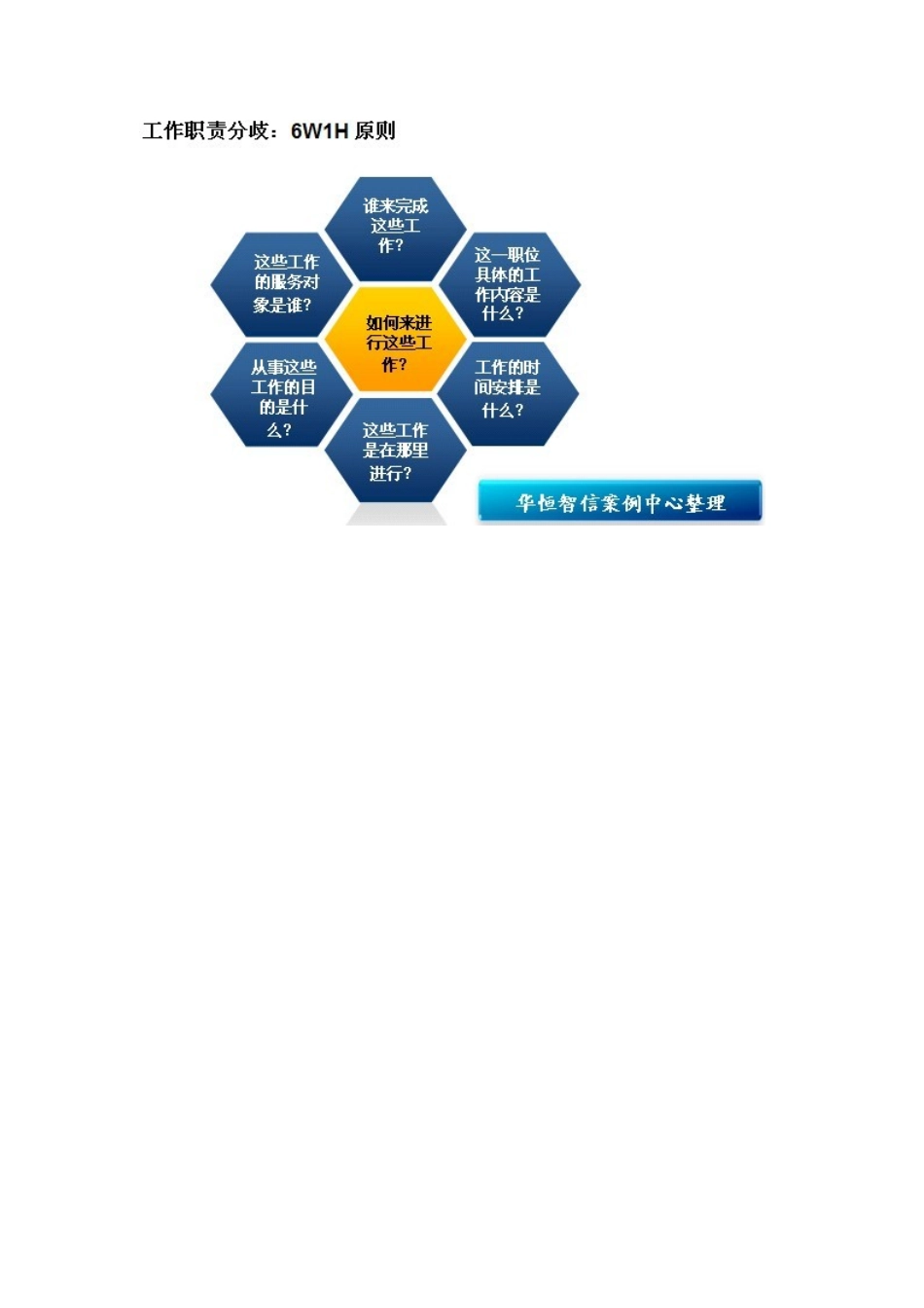 工作职责分歧_第2页