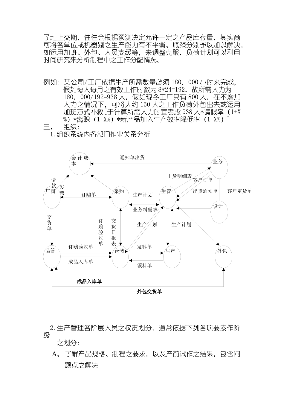 生产线管理操作实务_第3页