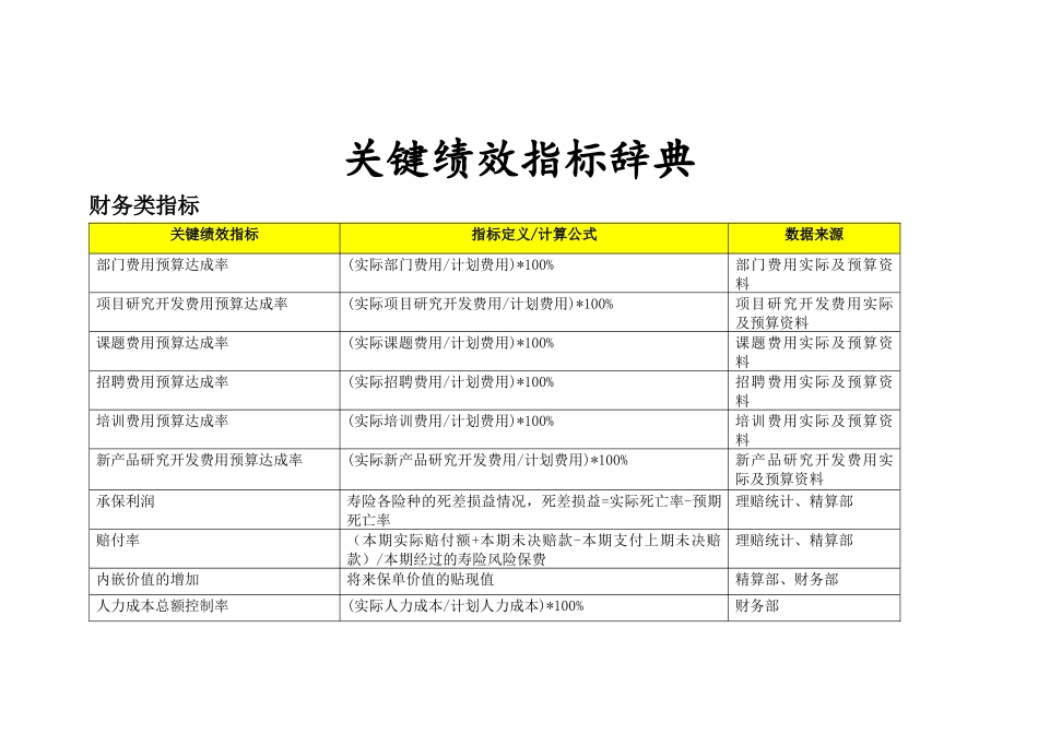 关键绩效指标词典_第1页