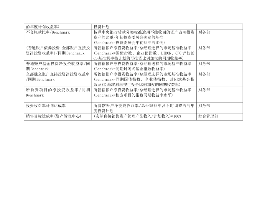 关键绩效指标词典_第3页