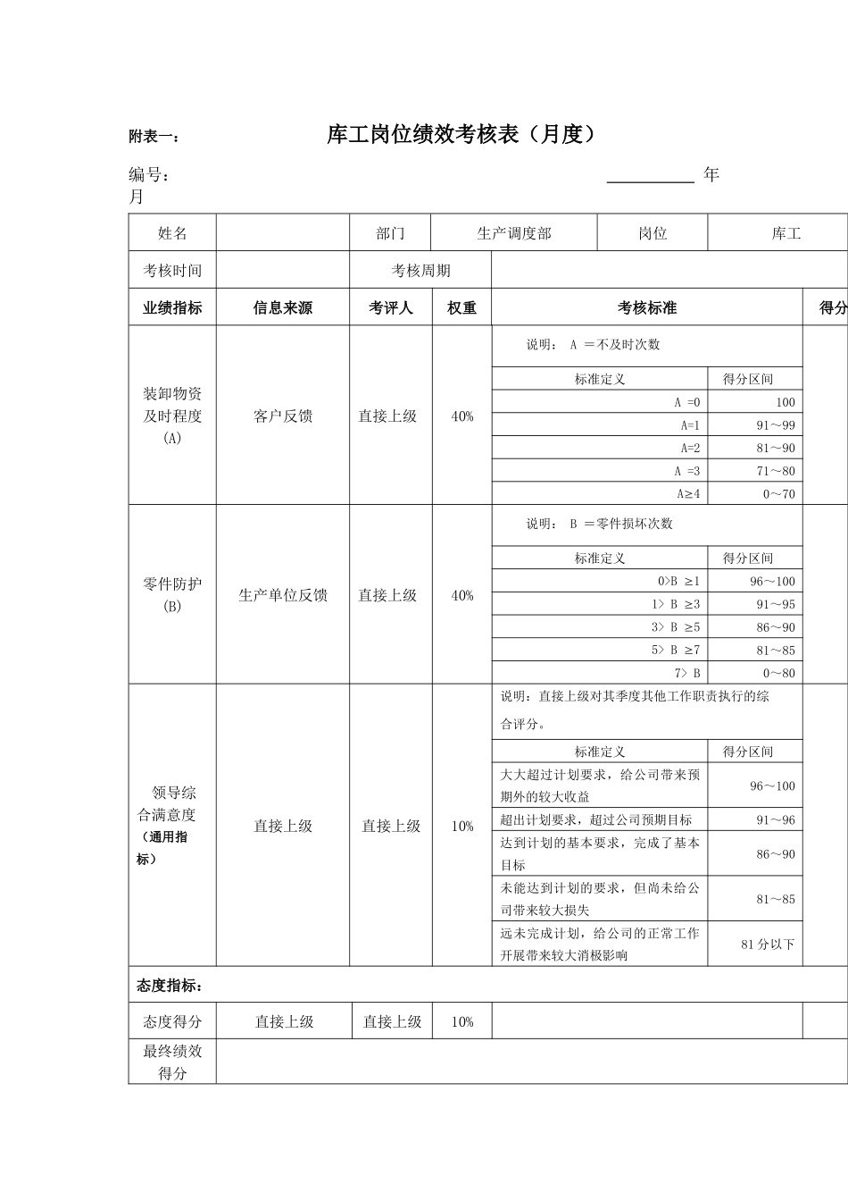 江动股份-库工岗位绩效考核表_第1页