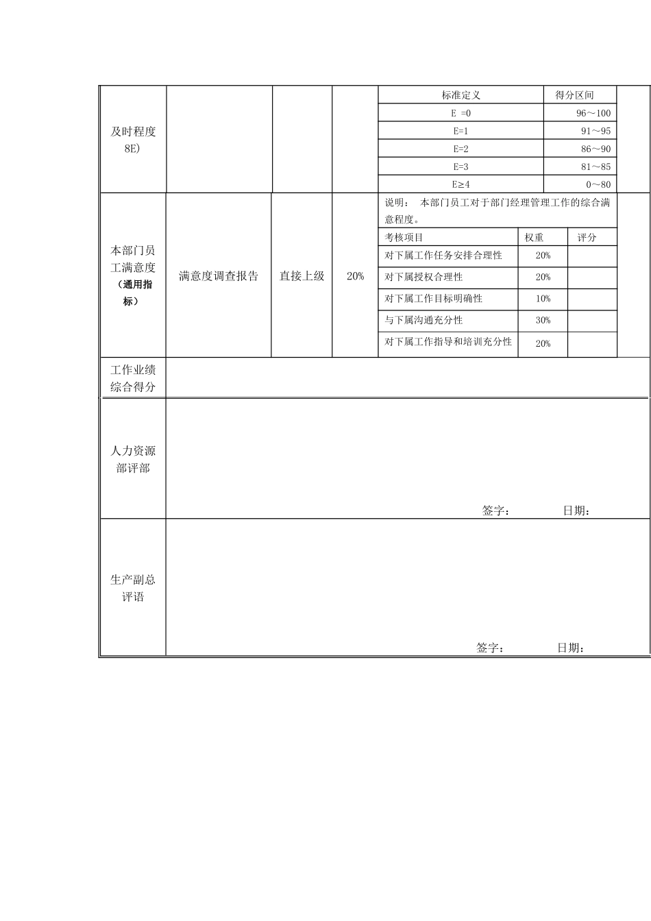 江动股份-库工岗位绩效考核表_第3页