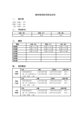 建筑物消防员知识