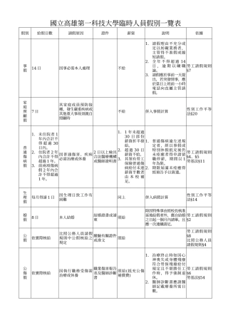 国立高雄第一科技大学临时人员假别一览表